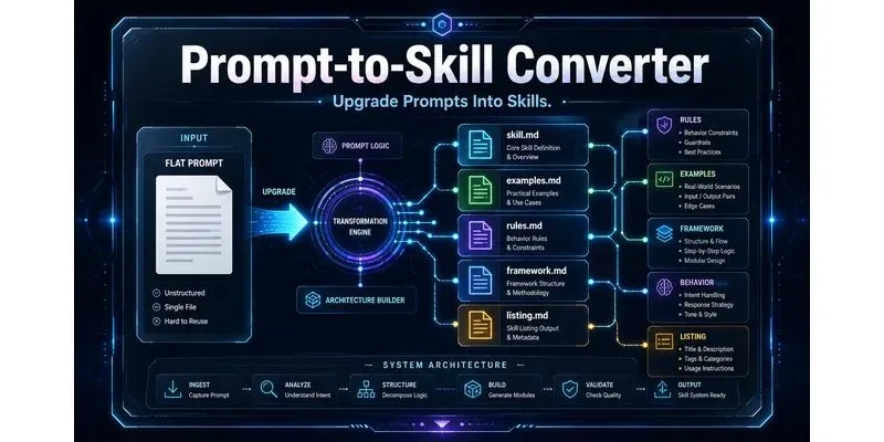 Skill Blueprint Builders product preview